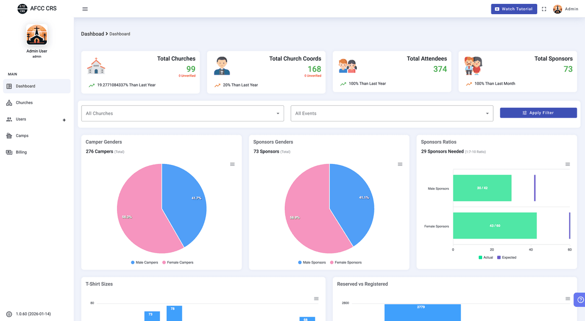 AFCC Camp Registration System